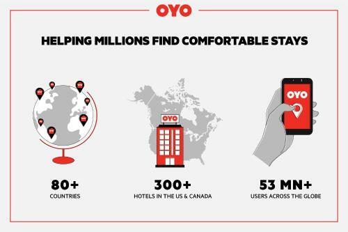 Oyo Hotel Ruleville Route 49w